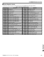 Preview for 535 page of YASKAWA P1000 Technical Manual