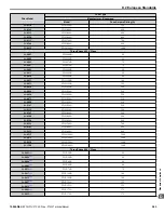 Preview for 543 page of YASKAWA P1000 Technical Manual