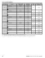 Preview for 552 page of YASKAWA P1000 Technical Manual