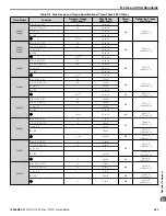 Preview for 553 page of YASKAWA P1000 Technical Manual