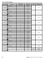 Preview for 554 page of YASKAWA P1000 Technical Manual
