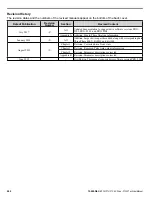 Preview for 592 page of YASKAWA P1000 Technical Manual