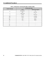 Preview for 22 page of YASKAWA PG-F3 Installation Manual