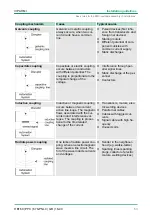 Предварительный просмотр 53 страницы YASKAWA PPC010 ES Manual