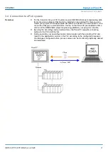 Preview for 27 page of YASKAWA PPC015 EC Manual