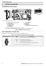 Preview for 8 page of YASKAWA PROFIBUS-DP 1000 Series Technical Manual