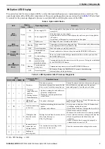 Preview for 9 page of YASKAWA PROFIBUS-DP 1000 Series Technical Manual