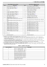 Preview for 21 page of YASKAWA PROFIBUS-DP 1000 Series Technical Manual