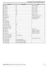 Preview for 31 page of YASKAWA PROFIBUS-DP 1000 Series Technical Manual