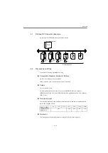 Preview for 18 page of YASKAWA Profibus-DP JUSP-NS500 Instructions Manual