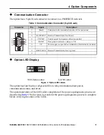 Preview for 11 page of YASKAWA PROFIBUS-DP SI-P3 Installation Manual