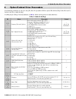 Предварительный просмотр 19 страницы YASKAWA PROFINET 1000 Series Technical Manual