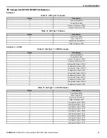 Предварительный просмотр 27 страницы YASKAWA PROFINET 1000 Series Technical Manual