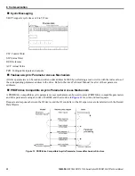 Предварительный просмотр 30 страницы YASKAWA PROFINET 1000 Series Technical Manual