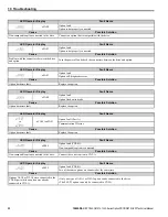 Предварительный просмотр 52 страницы YASKAWA PROFINET 1000 Series Technical Manual