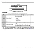 Предварительный просмотр 54 страницы YASKAWA PROFINET 1000 Series Technical Manual