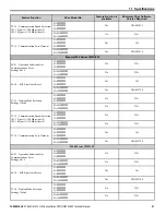 Предварительный просмотр 57 страницы YASKAWA PROFINET 1000 Series Technical Manual