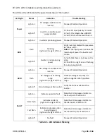 Preview for 47 page of YASKAWA PVI 23 TL Installation And Operation Manual