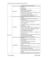 Preview for 96 page of YASKAWA PVI 36TL Installation And Operation Manual