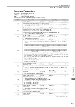 Preview for 71 page of YASKAWA S-7 Series Command Manual