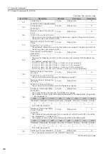 Preview for 72 page of YASKAWA S-7 Series Command Manual