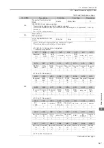 Preview for 73 page of YASKAWA S-7 Series Command Manual