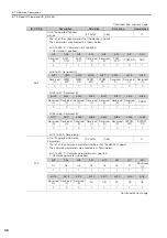 Preview for 74 page of YASKAWA S-7 Series Command Manual