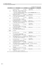 Preview for 76 page of YASKAWA S-7 Series Command Manual