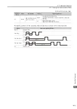 Preview for 136 page of YASKAWA S-7 Series Command Manual