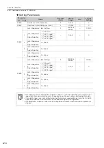 Preview for 162 page of YASKAWA S-7 Series Command Manual