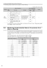 Preview for 172 page of YASKAWA S-7 Series Command Manual