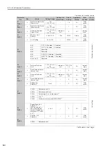 Preview for 176 page of YASKAWA S-7 Series Command Manual