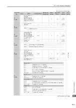 Preview for 177 page of YASKAWA S-7 Series Command Manual