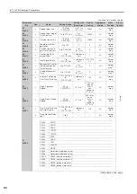 Preview for 178 page of YASKAWA S-7 Series Command Manual