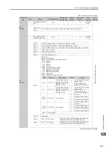 Preview for 179 page of YASKAWA S-7 Series Command Manual