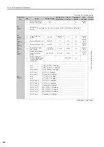 Preview for 180 page of YASKAWA S-7 Series Command Manual