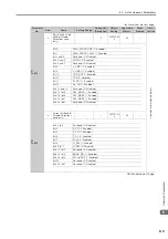 Preview for 181 page of YASKAWA S-7 Series Command Manual