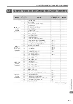 Preview for 183 page of YASKAWA S-7 Series Command Manual