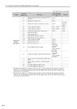 Preview for 184 page of YASKAWA S-7 Series Command Manual