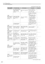 Preview for 178 page of YASKAWA SERVOPACK Sigma 7 Series Product Manual