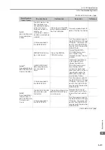 Preview for 179 page of YASKAWA SERVOPACK Sigma 7 Series Product Manual