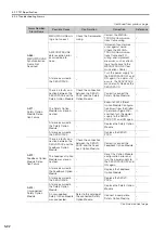 Preview for 180 page of YASKAWA SERVOPACK Sigma 7 Series Product Manual