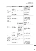 Preview for 181 page of YASKAWA SERVOPACK Sigma 7 Series Product Manual