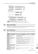 Preview for 183 page of YASKAWA SERVOPACK Sigma 7 Series Product Manual