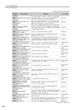 Preview for 184 page of YASKAWA SERVOPACK Sigma 7 Series Product Manual