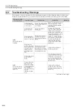 Preview for 186 page of YASKAWA SERVOPACK Sigma 7 Series Product Manual