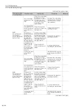 Preview for 188 page of YASKAWA SERVOPACK Sigma 7 Series Product Manual