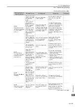 Preview for 189 page of YASKAWA SERVOPACK Sigma 7 Series Product Manual