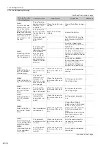 Preview for 190 page of YASKAWA SERVOPACK Sigma 7 Series Product Manual