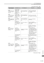 Preview for 191 page of YASKAWA SERVOPACK Sigma 7 Series Product Manual